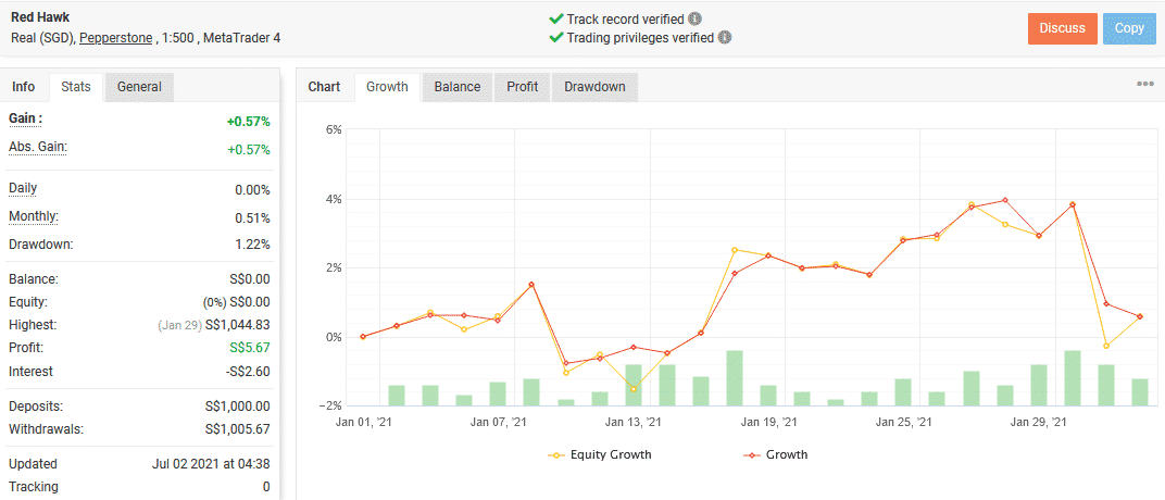 Live records on Myfxbook