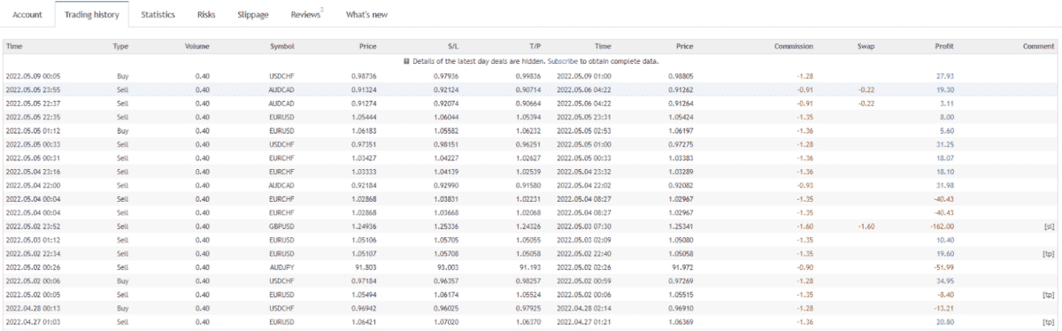 Trading history of the robot on Myfxbook