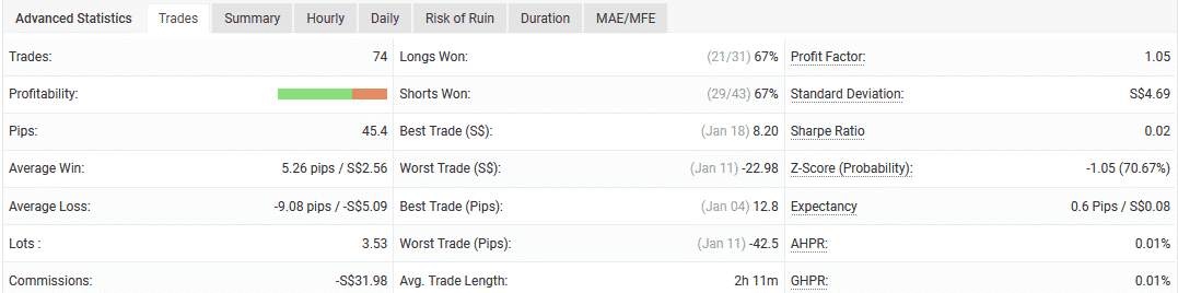 Trading stats on Myfxbook