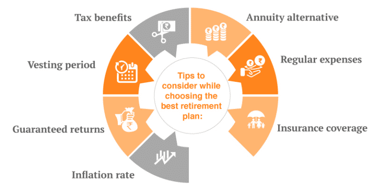 Securian Retirement Plans & Key Features • InvestLuck