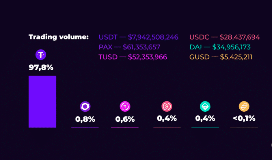 Ranking by trade volume