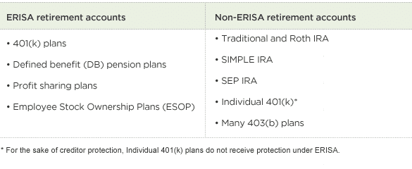ERISA and Non-ERISA Retirement accounts