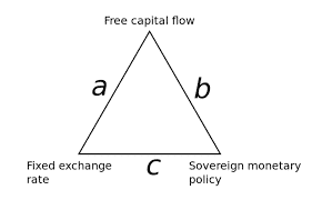 Challenging sides of a currency