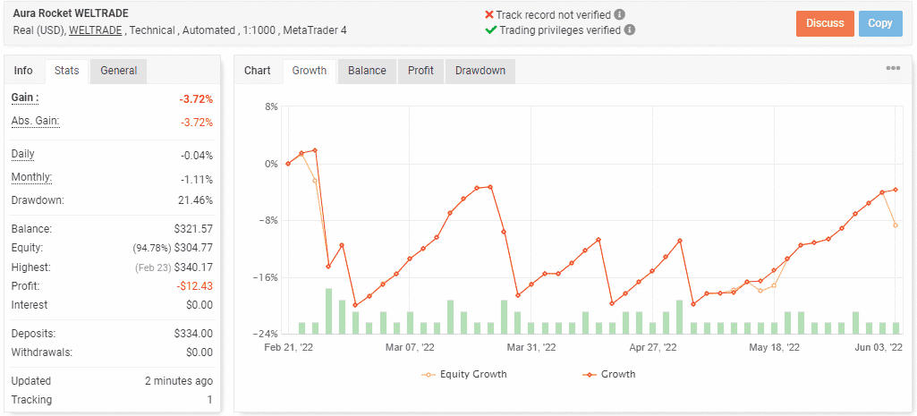 Live trading stats on Myfxbook