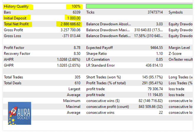 Backtest data