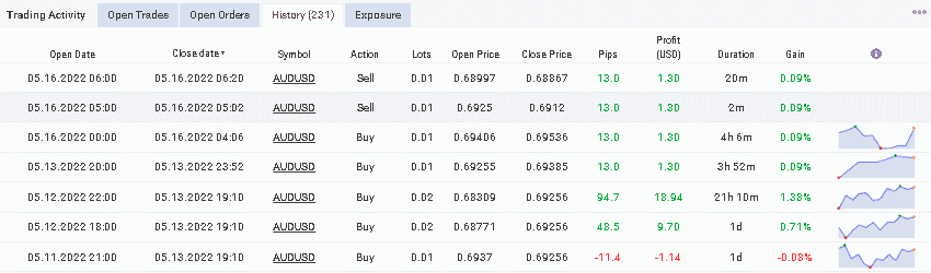 Happy MartiGrid list of closed orders.