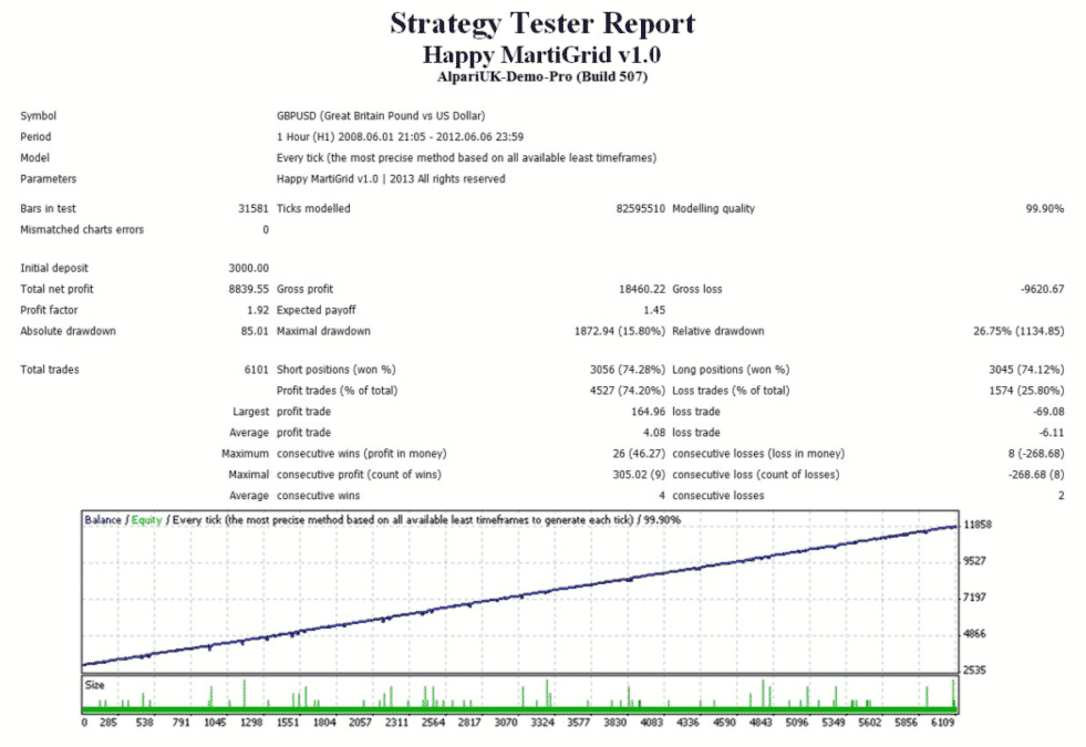 Happy MartiGrid backtest.