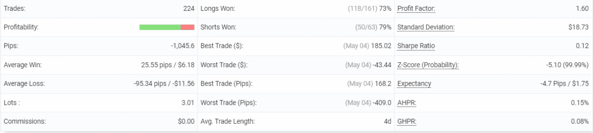 Happy MartiGrid statistics.