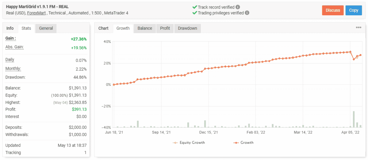 Happy MartiGrid trading results.