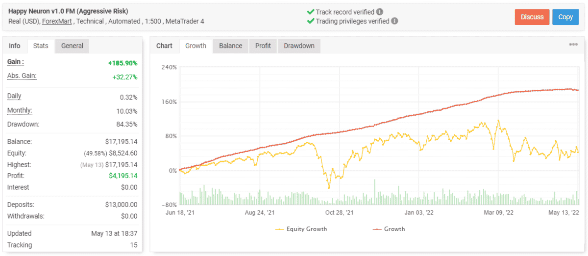 Happy Neuron trading results.