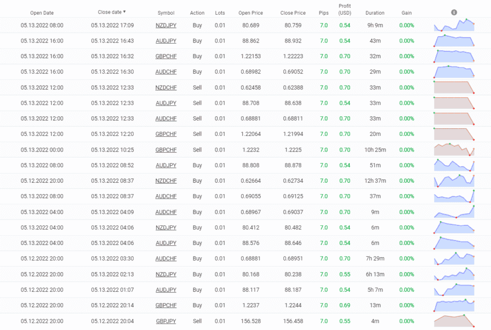 Happy Neuron closed orders.