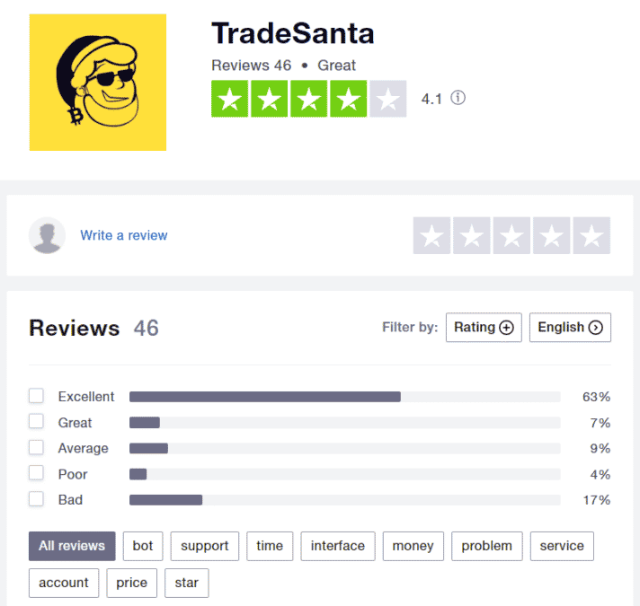 TradeSanta testimonials